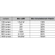 Bec Led Glob clar E14-3W-220V